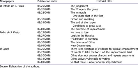 News List .